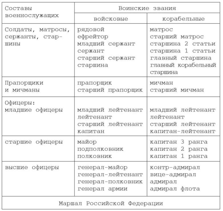 Эта абстрактная предельно простая система выливается на практике в сложнейшее - фото 1