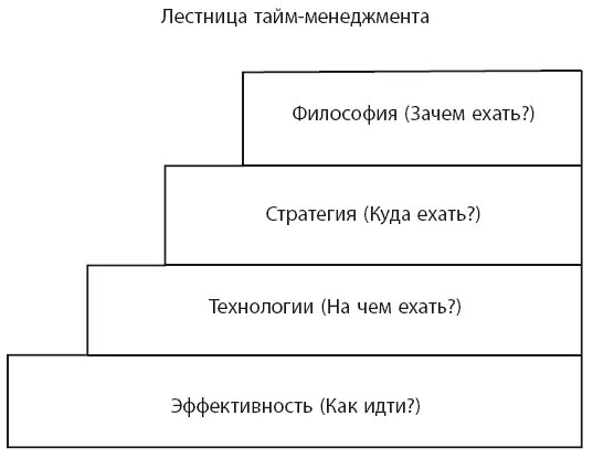 Первая тема нижняя ступенька лестницы тема эффективности сюда же можно - фото 2