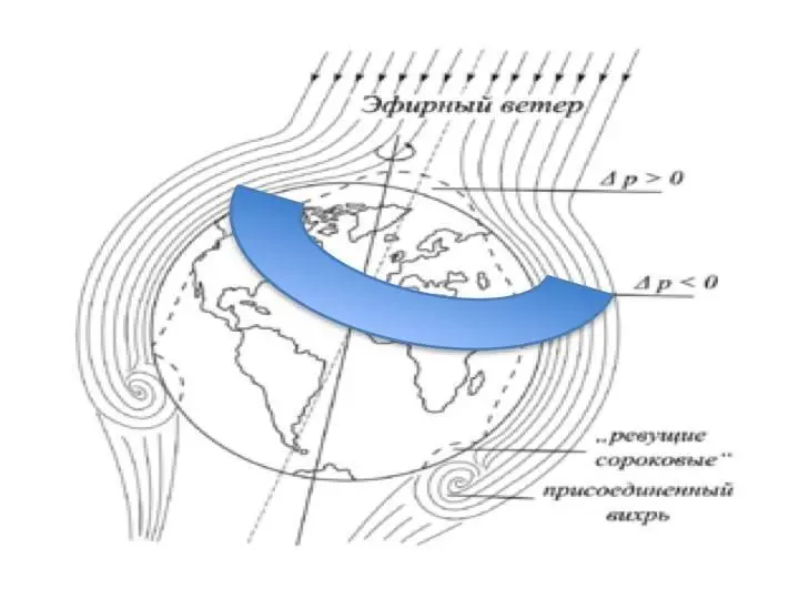 Source httpetherwindnarodruglava22htm Ether wind problems mistakes - фото 1