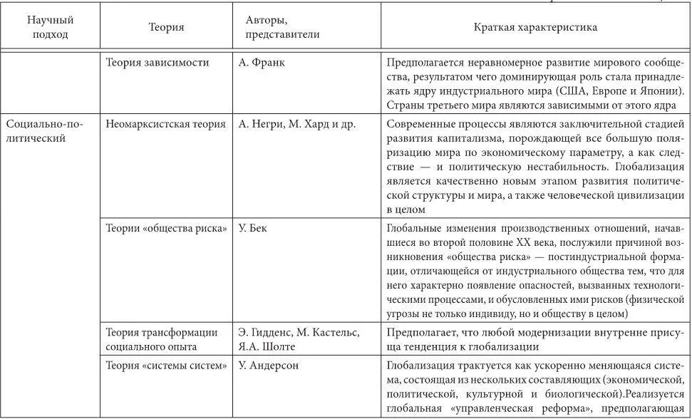 Особенности национальной модели институционализации в России в условиях глобализации экономики - фото 7
