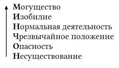 Графики статистик с правильным масштабом и хорошее понимание того как - фото 13