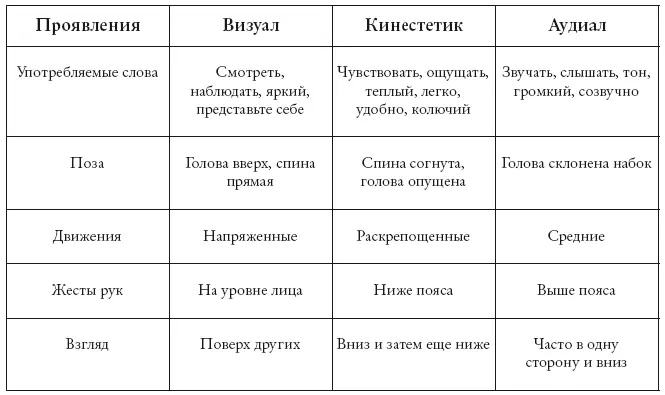 Определить к какому типу относится большинство людей в Вашей аудитории - фото 4