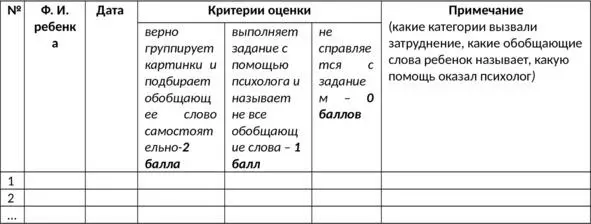 7 Методика На что это похоже приложение 7 Цельвыявление уровня - фото 17