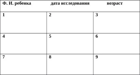 Образец карточки для заполнения 5 Методика 10 предметов приложение 5 - фото 25
