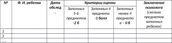 6 Методика Рисунок человека приложение 6 Целивыявление сформированности - фото 26