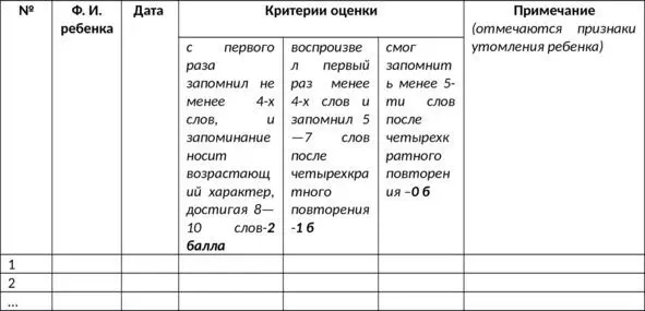 5 Методика Четвертый лишний приложение 4 Цельопределение уровня - фото 37