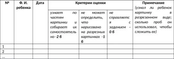 7 Методика На что это похоже приложение 6 Цельвыявление уровня - фото 39