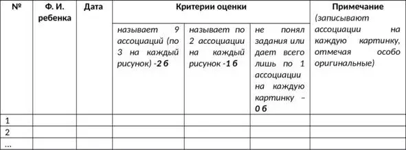 8 Методика Пройди через лабиринты приложение 7 Цельоценка понятийного - фото 40
