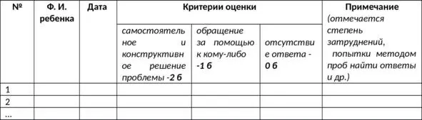 12 Методика Узнай кто это приложение 9 Цельопределение уровня - фото 42