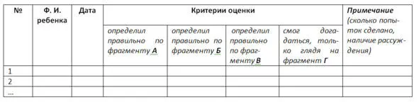 13 Методика определения предрасположенности к неврозу приложение 10 - фото 43