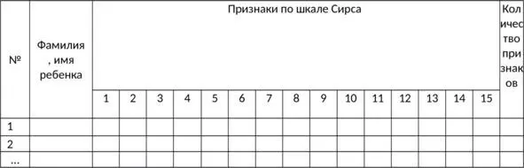 17 Методика Разноцветные домики приложение 14 Цельоценка особенности - фото 46