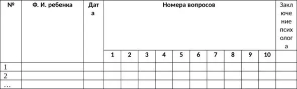 Карта психологического фона развития дошкольникаНАКороткова П Г Нежнов - фото 48