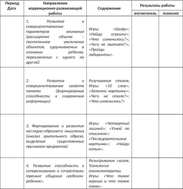 ПРИЛОЖЕНИЯ Младшая группа Приложение 1 Коробка форм Цель оценка - фото 50