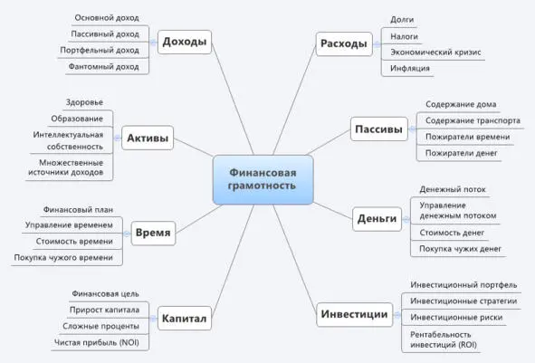 Если вы развиваете свой финансовый интеллект и повышаете финансовую грамотность - фото 1