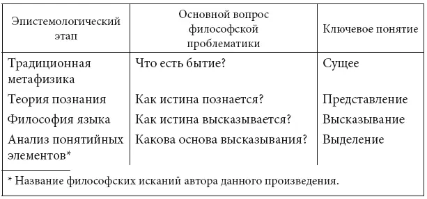 Предметом данного исследования является тот факт что наши представления - фото 1