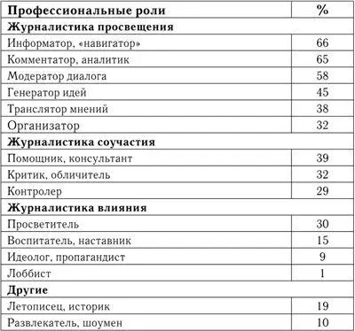 Роль бесстрастного летописца привлекает лишь 19 опрошенных тогда как группа - фото 1