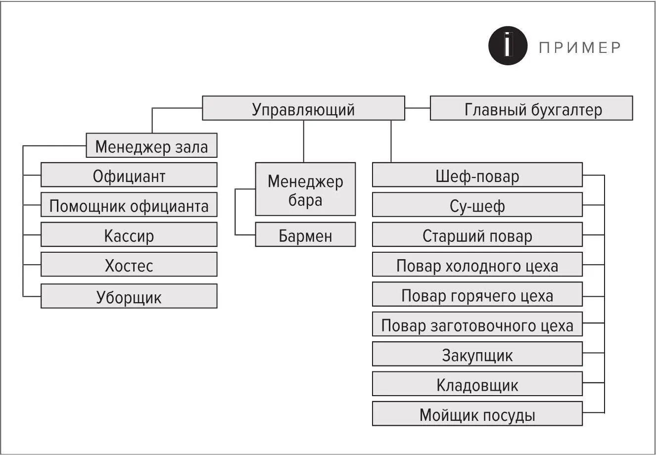 Штатное расписание Штатное расписание это внутриорганизационный нормативный - фото 8