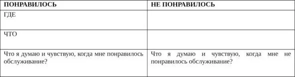 Определение активной продажи Продать значит помочь покупателю получить то - фото 1