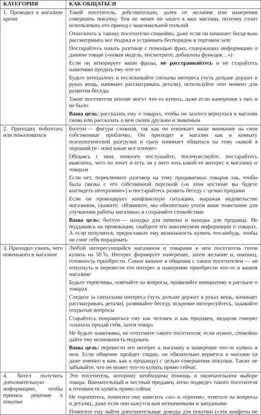 ЗАДАНИЕ Вспомните еще раз примеры пяти категорий посетителей Обсудите правила - фото 4