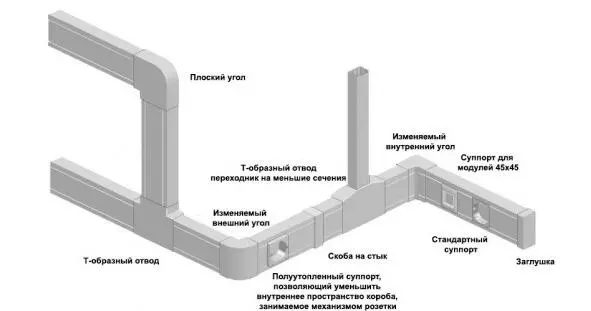 При прокладке рабочих точек пользователей можно использовать напольные Floor - фото 19