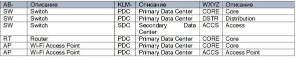 Маркировка систем хранения резервного копирования и архивирования данных - фото 6