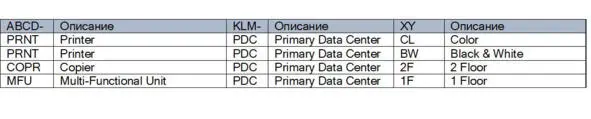 Маркировка объекта активного каталога Организационная единица ABCD ABCD - фото 8