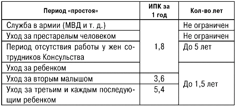 Сумму накопленных и учитываемых показателей в 2016 году и далее можно - фото 5
