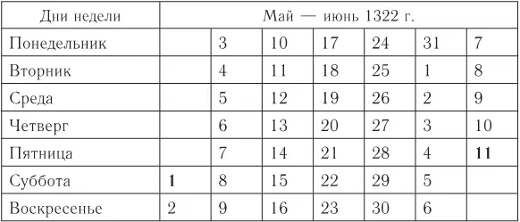 Вместе с тем у нас все же остается вопрос почему Варфоломея окрестили вопреки - фото 1