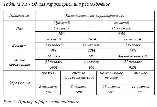 В опции Абзац устанавливаем параметры представленные на рисунке 2 Таблица - фото 5