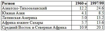 Табл 23 Величина официальных резервов стран сгруппированных по регионам - фото 28