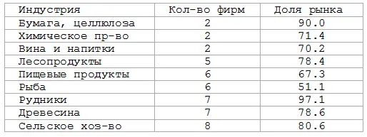 Откуда взялось такое исключительное неравенство Оно было частью сознательного - фото 33