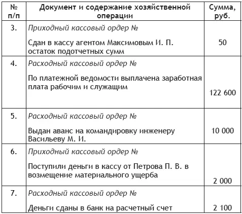 Задача 2 Составьте проводки откройте счет 50 Касса подсчитайте обороты и - фото 2