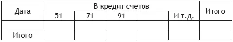 Сальдо на конец месяца Главная книга счет 50 Таблица 5 Задача 6 - фото 6