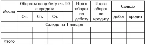 Задача 6 Составьте журнал регистрации фактов хозяйственной жизни На основании - фото 7