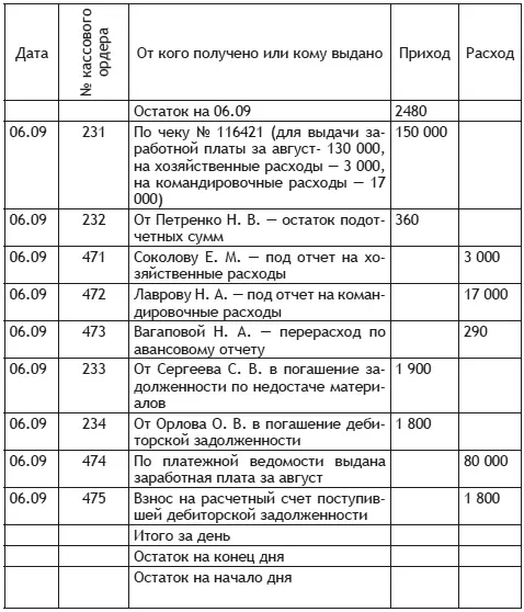 Задача 7 Отразите на счетах операции по учету движения денежных средств на - фото 8