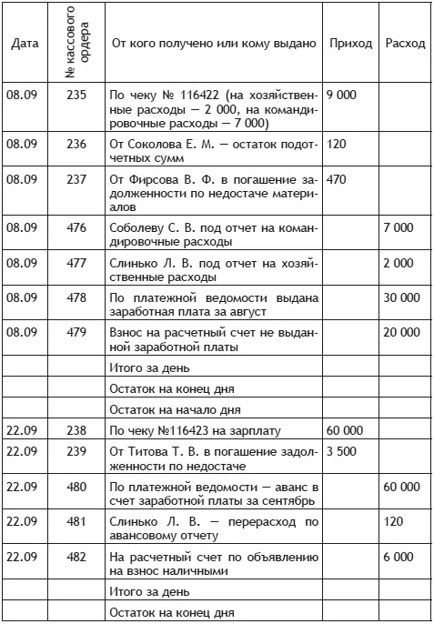 Задача 7 Отразите на счетах операции по учету движения денежных средств на - фото 9