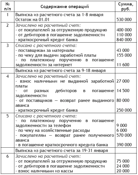 Задача 11 Обработайте выписку банка проставьте корреспондирующие счета - фото 10