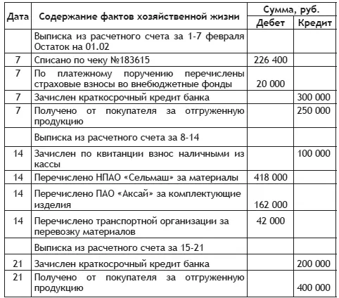 Задача 12 На основании данных для выполнения задачи отразите на счетах операции - фото 12