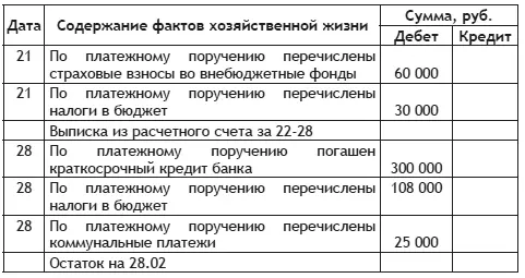 Задача 12 На основании данных для выполнения задачи отразите на счетах операции - фото 13