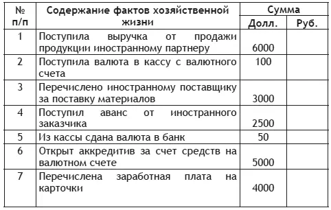 Задача 13 Определите курсовую разницу и отразите её на счетах Сальдо на - фото 14