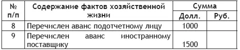 Задача 13 Определите курсовую разницу и отразите её на счетах Сальдо на - фото 15