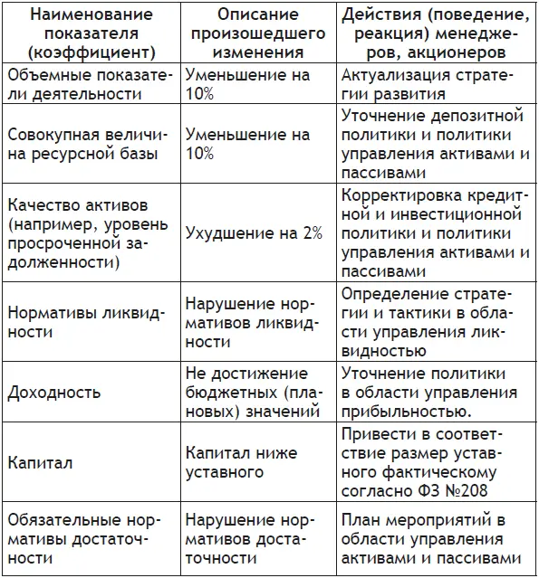 Как видно из таблицы на практике выделяются несколько базовых группировок - фото 1