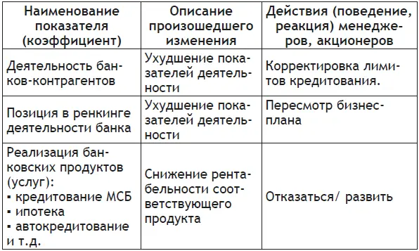 Как видно из таблицы на практике выделяются несколько базовых группировок - фото 2