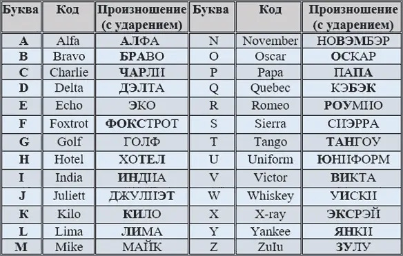 13 Произношение цифрового текста Такое же правило действует и при - фото 1