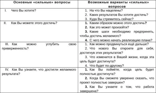 В своих работах М Аткинсон называет основные характеристики сильных вопросов - фото 1