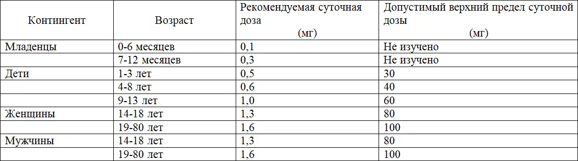 Токсичность и передозировка Получение запредельно высоких доз пиридоксина из - фото 2