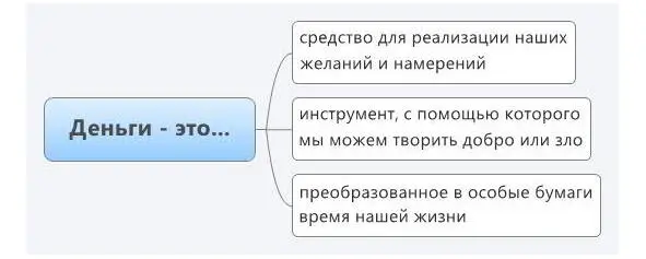 При этом деньги имеют свойство притягиваться к одним людям и избегать других - фото 1