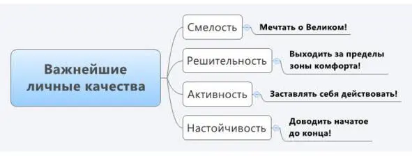 Если у вас развиты эти качества Вселенная вам будет помогать реализовывать - фото 3