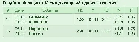 В букмекерской конторе СпортШанс мы возьмем коэффициент на победу Норвегии - фото 1