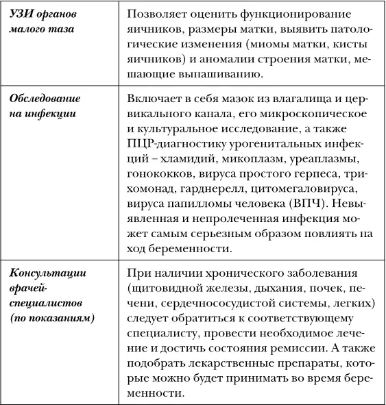 Анализы и обследования перед зачатием для будущего папы - фото 7